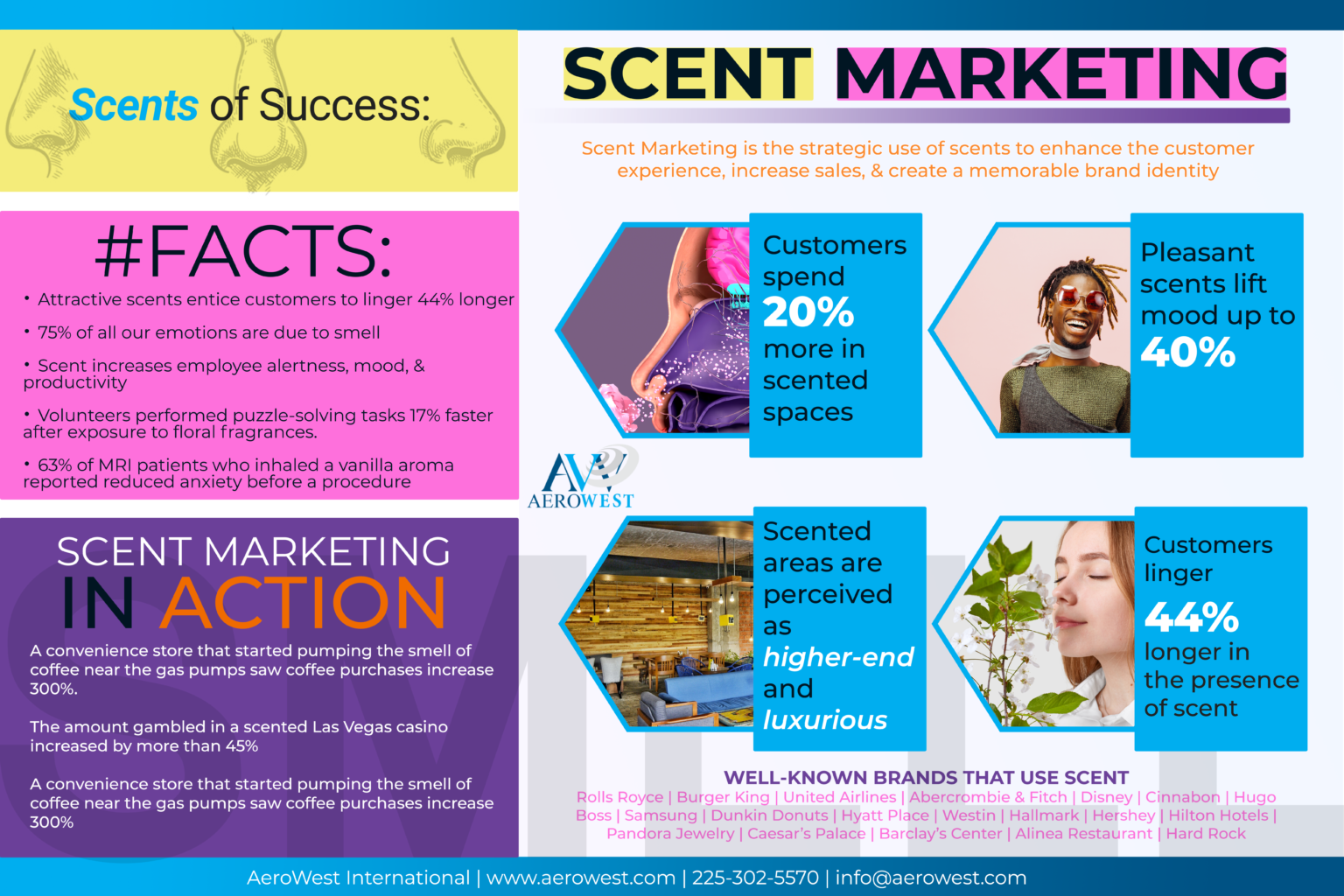 what-is-scent-marketing-and-is-it-for-you-aerowest