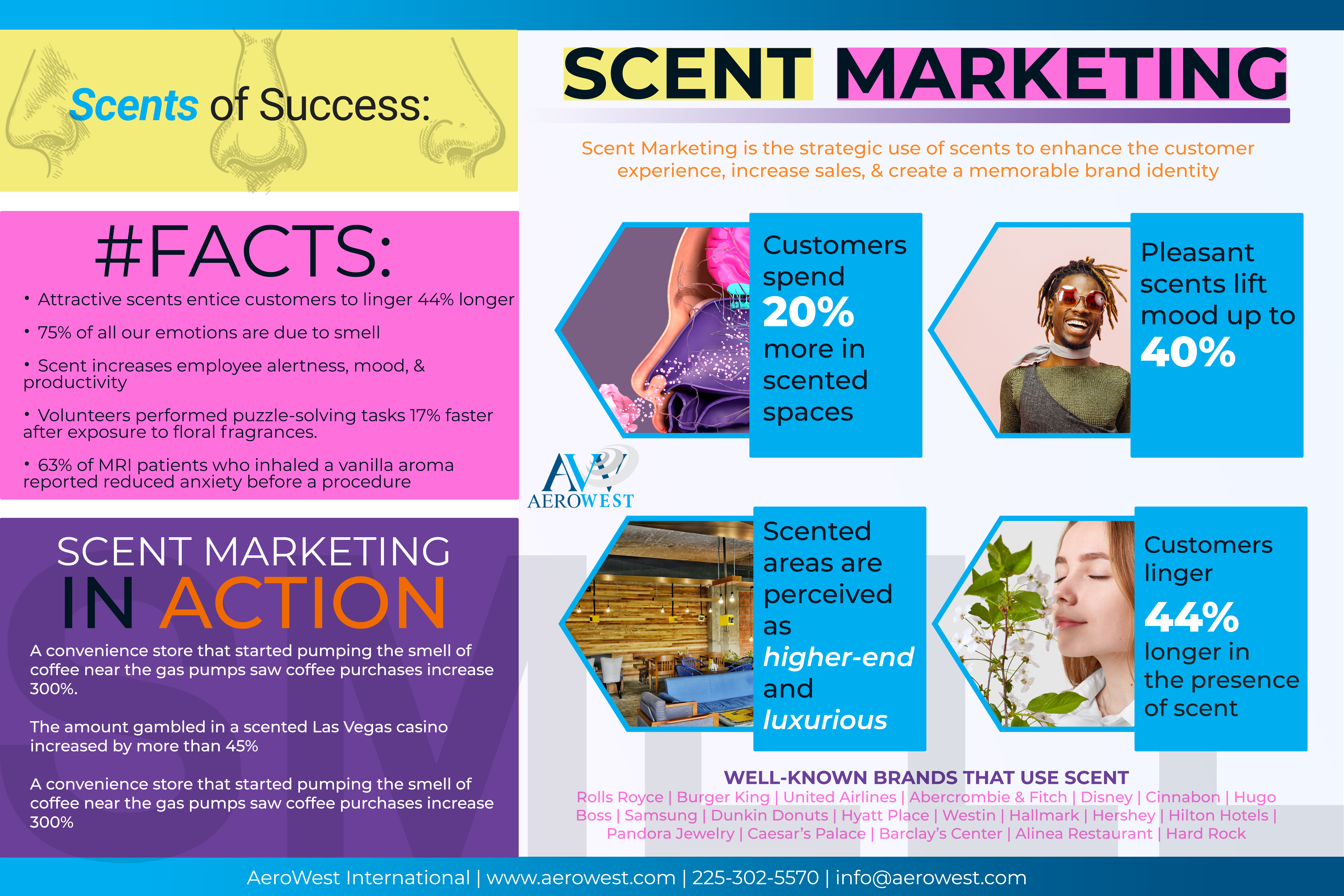 The smell of commerce: How companies use scents to sell their products, The Independent